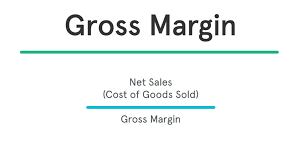 How To Calculate Gross Margin Ratio
