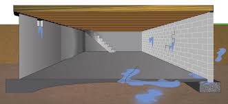 Foundation Waterproofing For Crawl