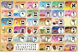Deluxe Large Color Alef Bet Chart Kit