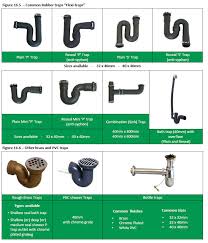 16 Plumbing Diy Blog