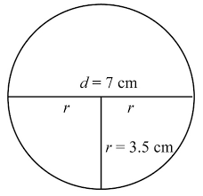 Radius Of A Circle Formula Example