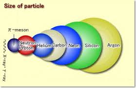 about particle beam radiation therapy