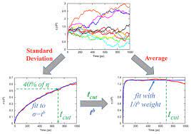 Reliable Viscosity Calculation From