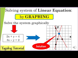 Graphing System Of Linear Equations In