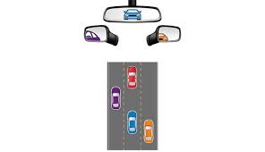 Limit Blind Spots With Accurate Mirrors