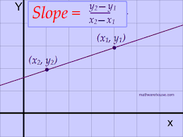 How Use The Slope Formula And Find The