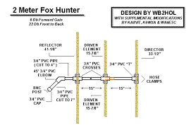 2 meter fox hunter resource detail