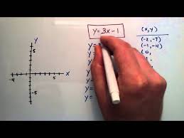 Intermediate Algebra Lesson