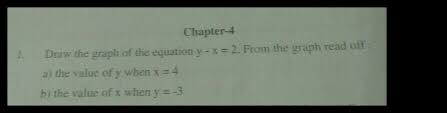 Draw The Graph Of The Equation Y X 2