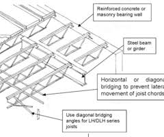 structural steel construction