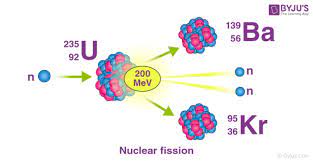 Nuclear Reaction Definition Types