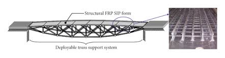 hybrid gfrp concrete bridge deck systems