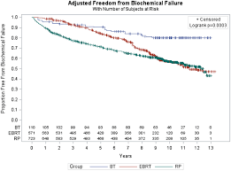 prostate cancer