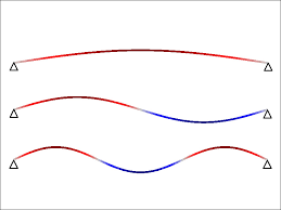 eigenfrequency ysis