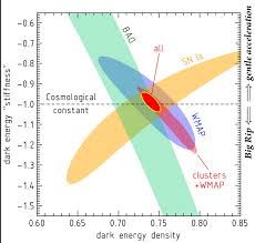 Experimental And Theoretical Research