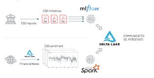Esg Investing With Apache Spark
