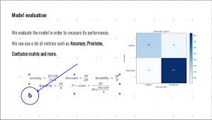 Resize Math Formulas In Impress