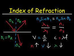 Snell S Law Index Of Refraction