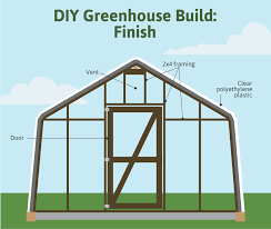 How To Build A Greenhouse Fix Com