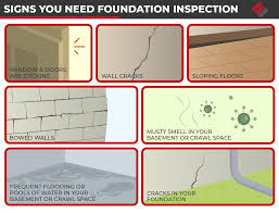 Home Foundation Inspections