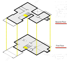 Plan Elevation Section Views And