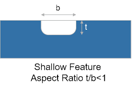 Anisotropic Etching Of Glass