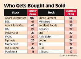 nse indices nse index rejig to bring