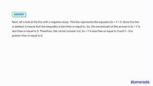 Solved Which Inequality Models This