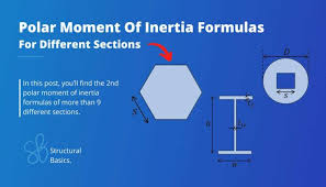 calculate the cross sectional area