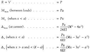 beam formulas with shear and mom