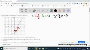 Solved Problem 2 3 Graphing Equations