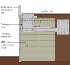 Drainage And Pile Obstructions Behind