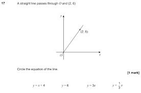 Gcse 9 1 Maths Gradient Of A Line