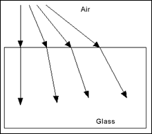 readings light refraction of light