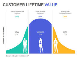 Cutomer Lifetime Value Using Rfm Ysis