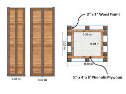 estimate formworks of columns beams