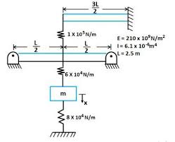 equivalent stiffness of a linear spring