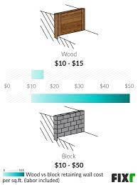Retaining Wall Cost Cost To Build