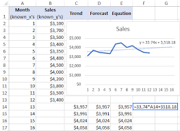 Excel Trend Function And Other Ways To