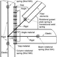 braced frame beam column connection