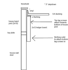 larger ledger board to smaller house joist