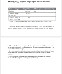 Answered Form Of Energy Kcal M Yr