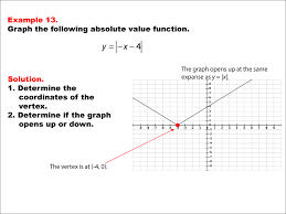 Math Example Absolute Value Functions