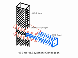 hss to hss moment connections repicture