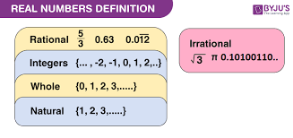 Real Numbers Definition Properties