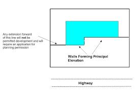 Permitted Development Rights For