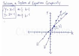 Solve A System Of Equations Graphically