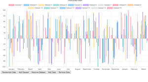 data visualization with chart js dev