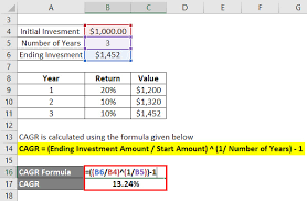 Compounded Annual Growth Rate Formula