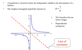 Exponential Functions Flashcards Quizlet